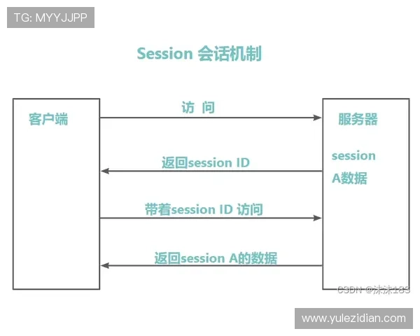 皇冠hga登录入口的重要性与优势分析，助你迅速了解平台特色