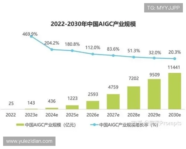 英皇网投平台的独特魅力与未来发展趋势展望